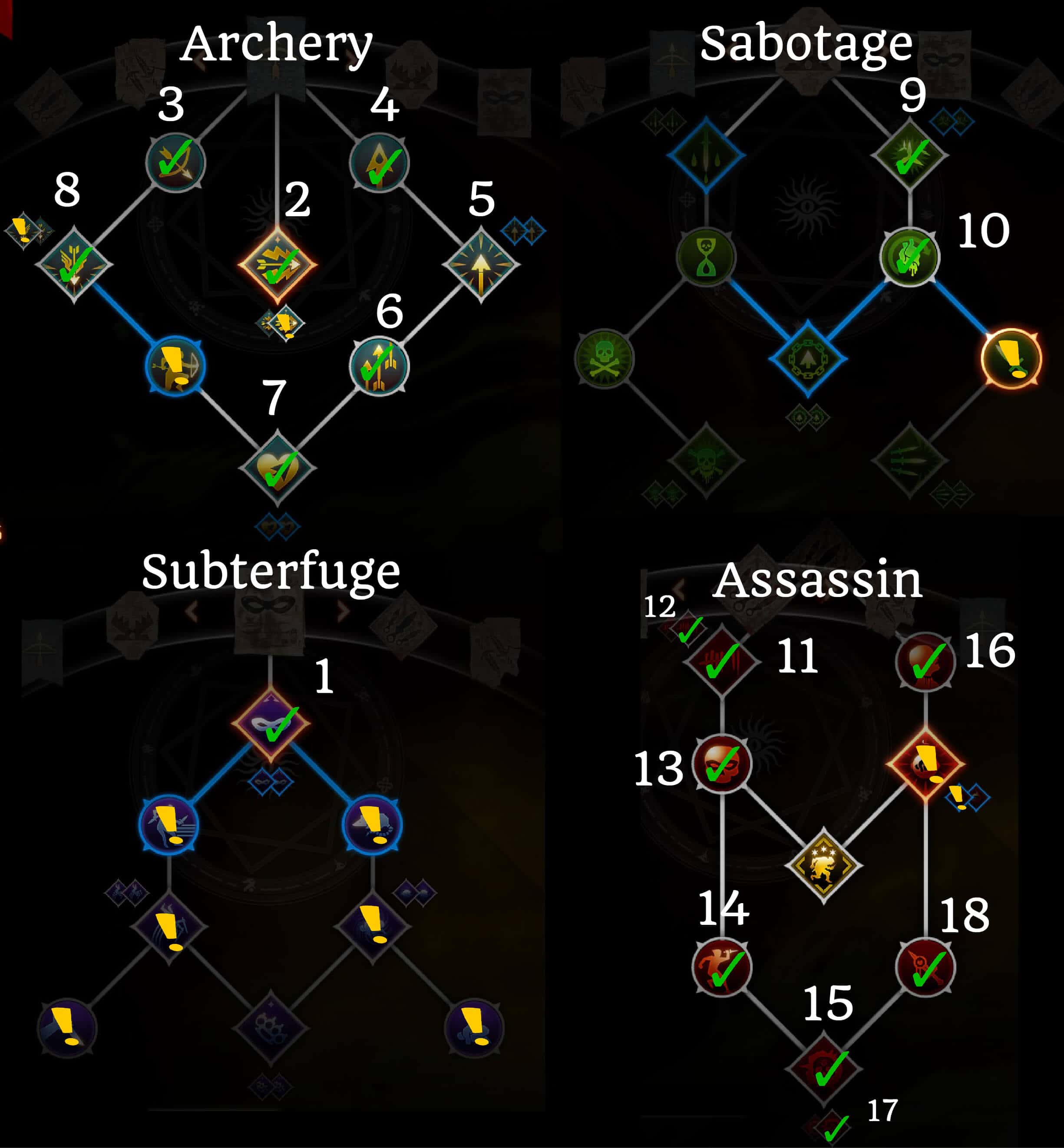 Best Rogue builds. Complete guide - weapons, skills, tactics